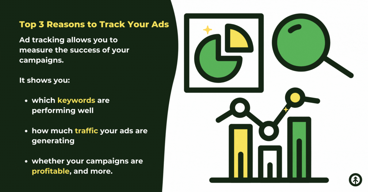 An infographic showing the 3 reasons to track ads with a collection of graphs and charts on one side. 