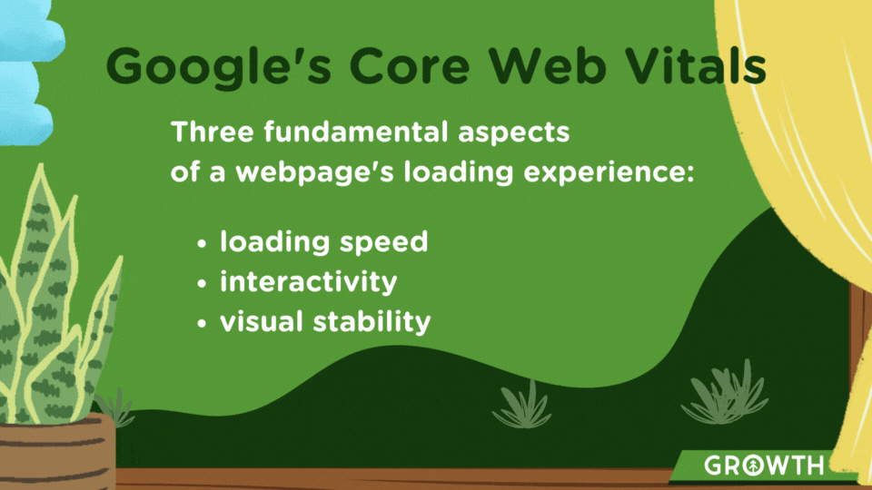 A graphic design of a dark green hill against a bright green sky as seen through a window with a snake plant, a bright yellow curtain, and a plaque with the Growth Marketing Firm logo. The scene contains an infographic about Google's Core Web Vitals update metrics for website performance and user experience.