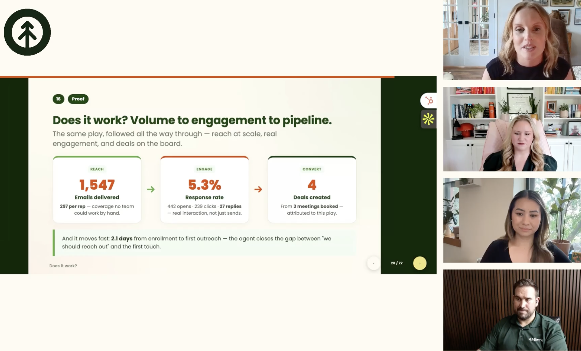 Growth Operations Firm results data using HubSpot AI Prospecting Agent and Apollo
