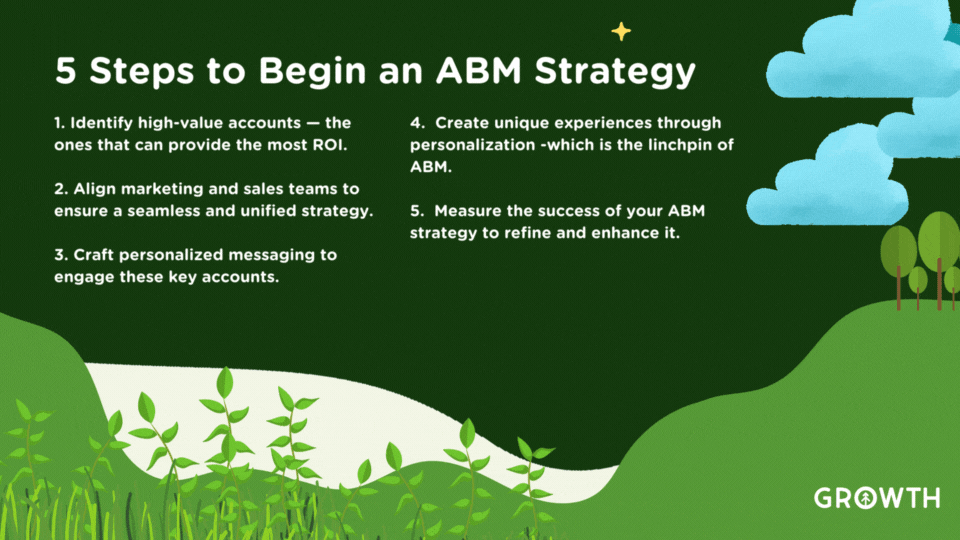 A graphic image of rolling green hills with grass and ivy with white water flowing behind against a deep green sky. The image features a list of the top five practical steps to setting up an ABM strategy as discussed during the Growth Marketing Firm ABM Office Hours. 