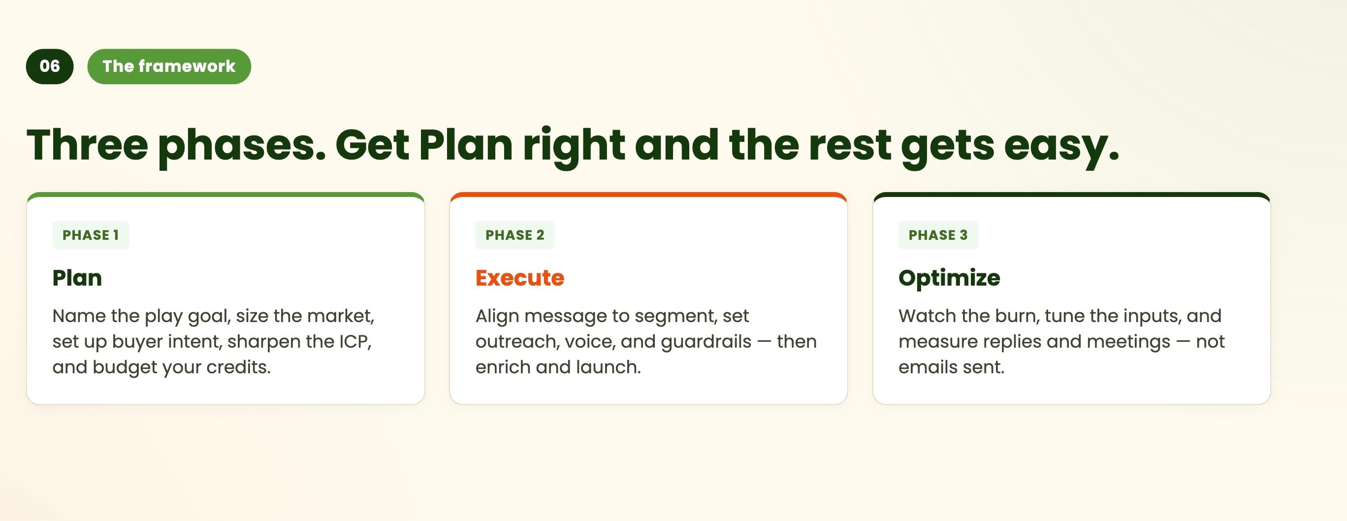 Three phases to setting up Apollo and HubSpot Prospecting Agent