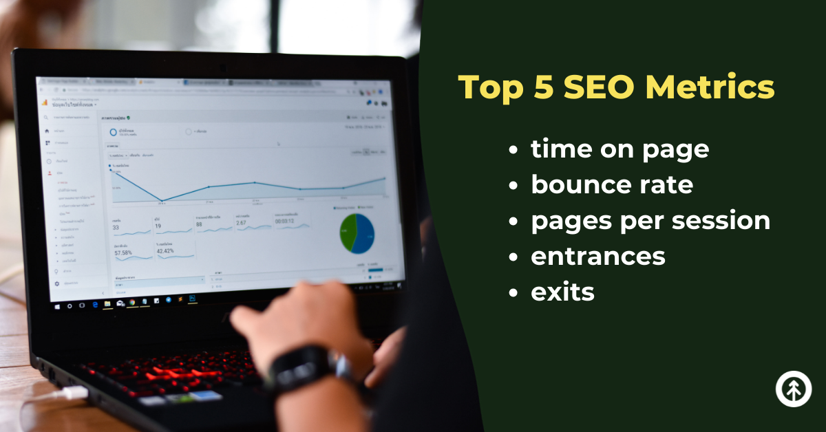 A Google Analytics dashboard showing data that tracks search engine optimization, SEO, of a website's contents with a list of the top 5 SEO metrics from Growth Marketing Firm.