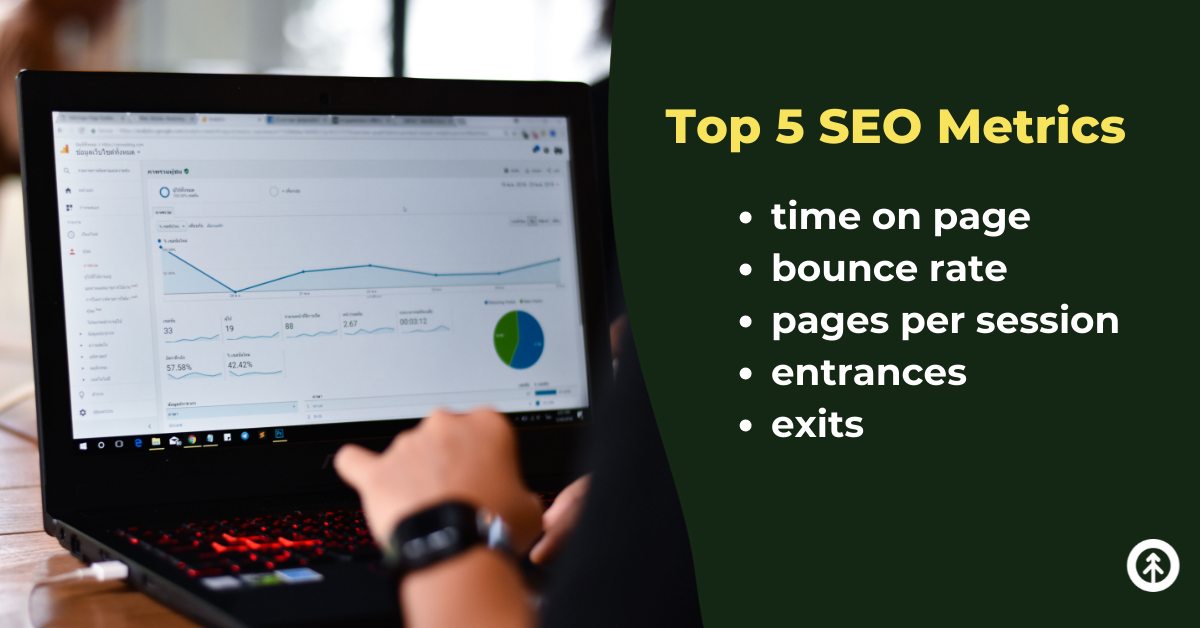 A Google Analytics dashboard showing data that tracks search engine optimization, SEO, of a website's contents with a list of the top 5 SEO metrics from Growth Marketing Firm. 