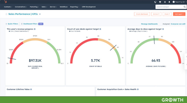 [Public Beta] Gauge Visualizations in Custom Report Builder