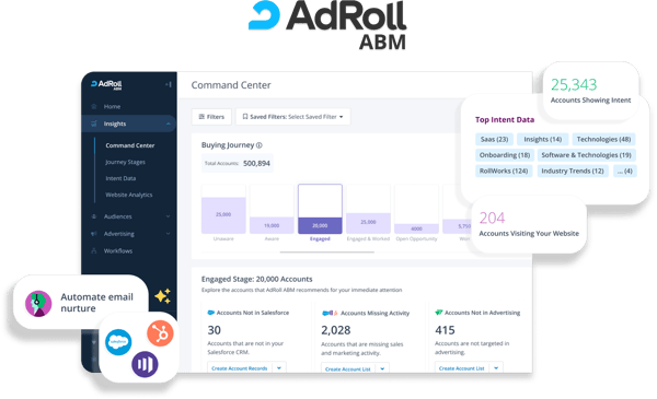 adroll abm hubspot