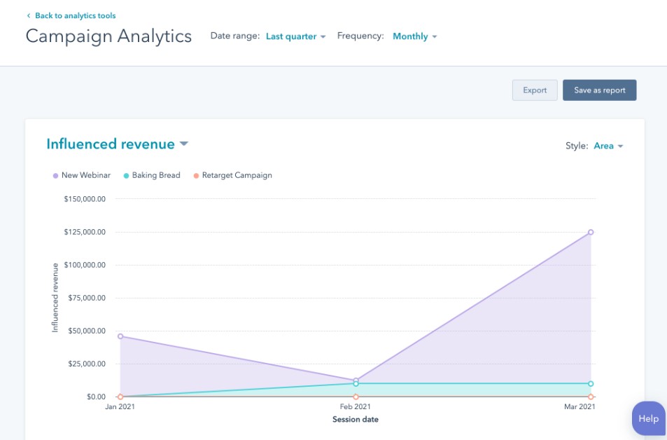 campaign analytics