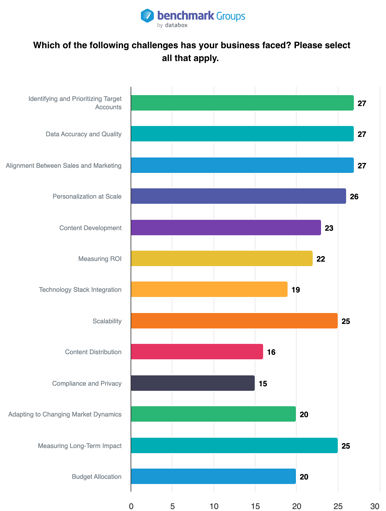 chart (14)