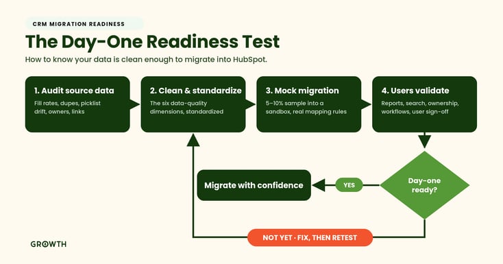 data-readiness-flow-growth