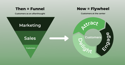 Replace your Sales Funnel with HubSpot Flywheel-featured