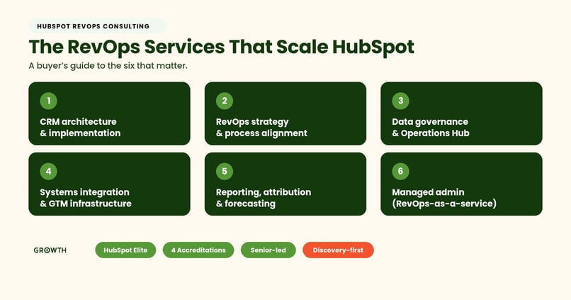 hubspot-revops-buyers-guide-growth (1)