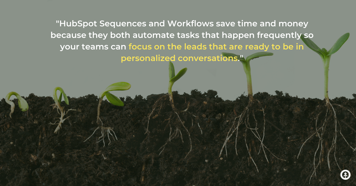 A sequence of plant growth from emergence from seed to sprout with a quote from Growth Marketing Firm about email automation tools called sequences and workflows.