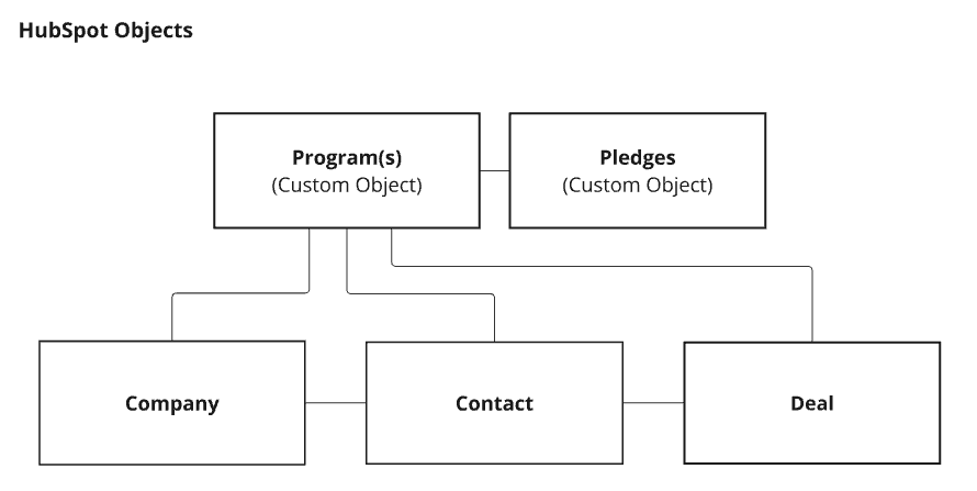 co-branded-objects co-branded-objects