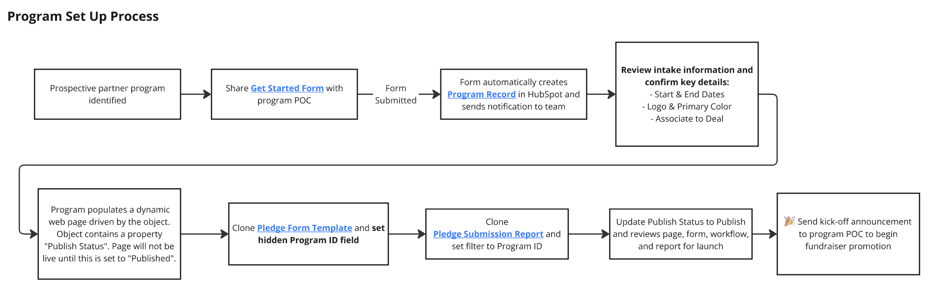 program-set-up program-set-up