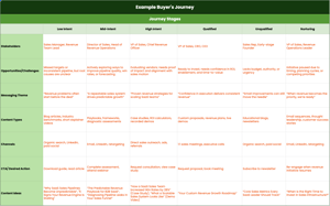 buyers-journey buyers-journey