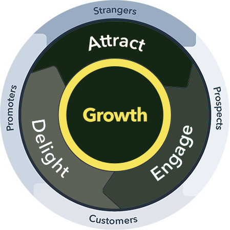 inbound-marketing-wheel-dark