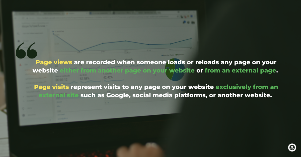 A closeup of a laptop screen showing a report dashboard for website performance analysis with a quote about it from Growth Marketing Firm.