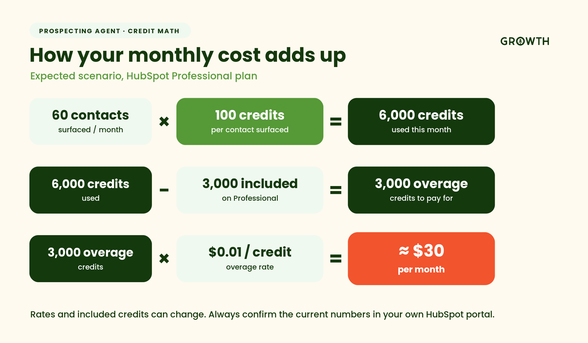 prospecting-agent-credit-math-inbody-1