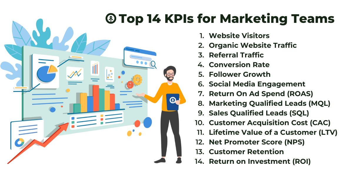 Vector graphic of a marketing team leader showing a variety of data points with a list of the top 14 KPIs for marketing teams from Growth Marketing Firm