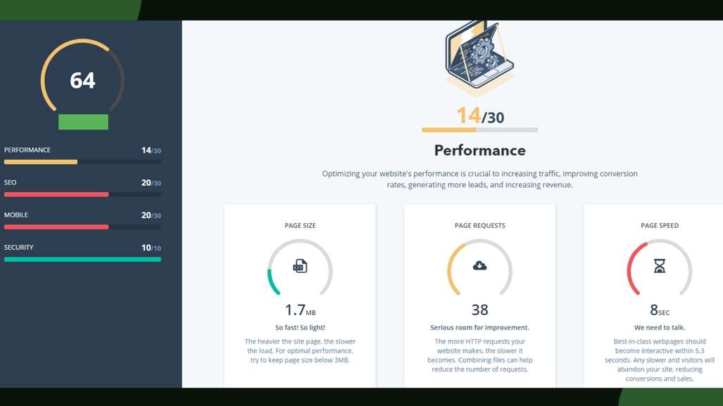 Screenshot from the Growth Marketing Firm website grader tool’s reading on a website’s performance.